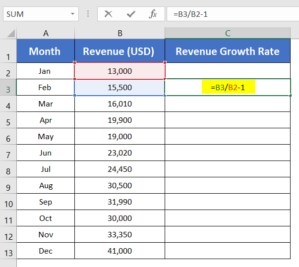 Formula of Calculating Revenue Growth Rate in Excel