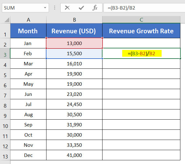 Formula to Calculate Revenue Growth Rate in Excel