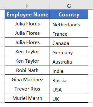 Dataset for VLOOKUP duplicates in Excel