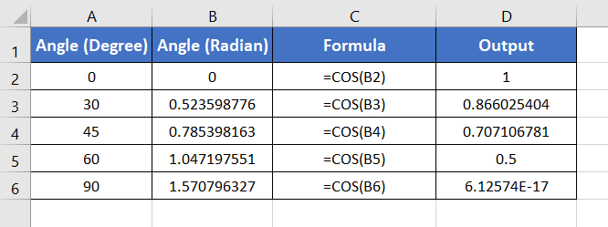 Examples of COS Function in Excel