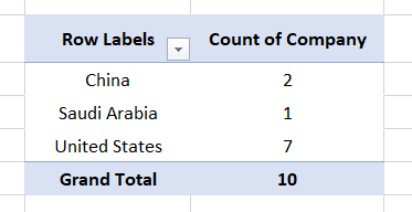 Using Pivot Table to Count a Column in Excel If Another Column Meets Criteria