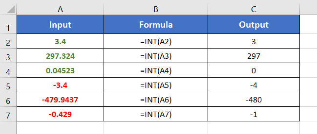 An Overview of INT Function in Microsoft Excel