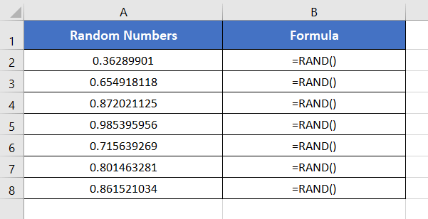 Examples of RAND Function in Excel