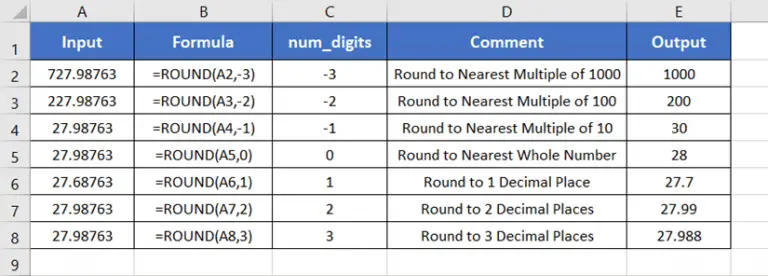 Rounding Functions in Excel [8 Examples]