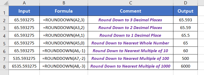 Examples of ROUNDDOWN Function in Excel