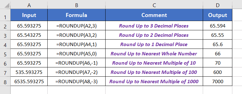 Examples of ROUNDUP Function in Excel