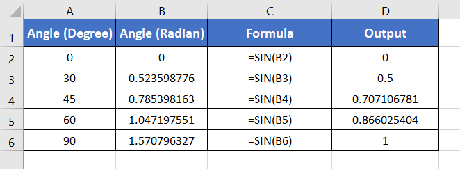 Examples of SIN Function in Excel