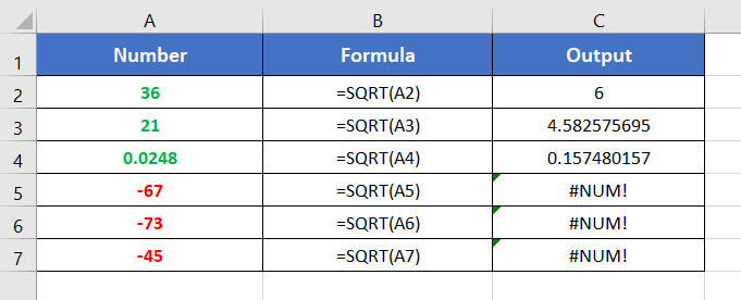 Examples of SQRT Function in Excel