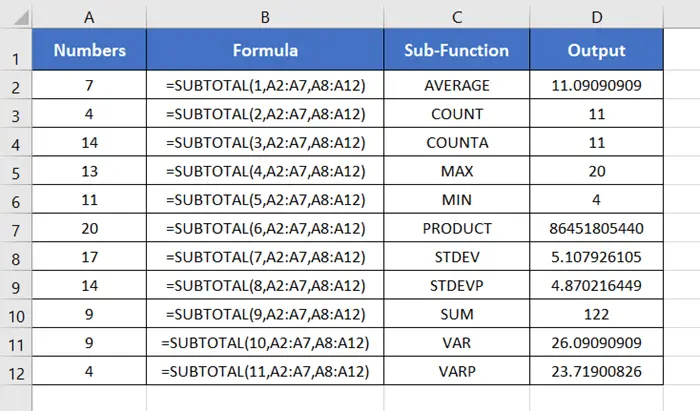 An Overview of SUBTOTAL Function | Microsoft Excel