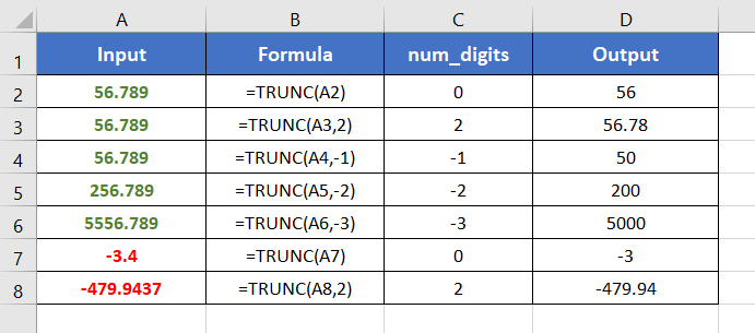 An Overview of TRUNC Function | Microsoft Excel