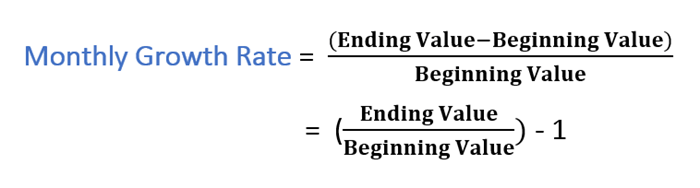 2-ways-to-calculate-monthly-growth-rate-in-excel-excelgraduate