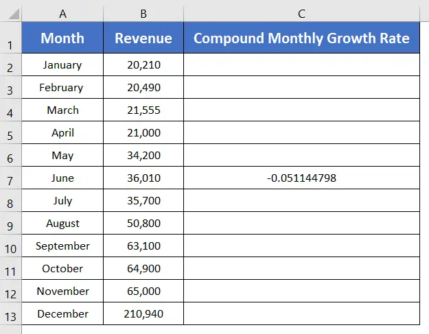 Calculate Compound Monthly Growth Rate in Excel