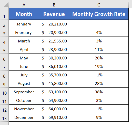 Alternative Way to Calculate Monthly Growth Rate in Excel