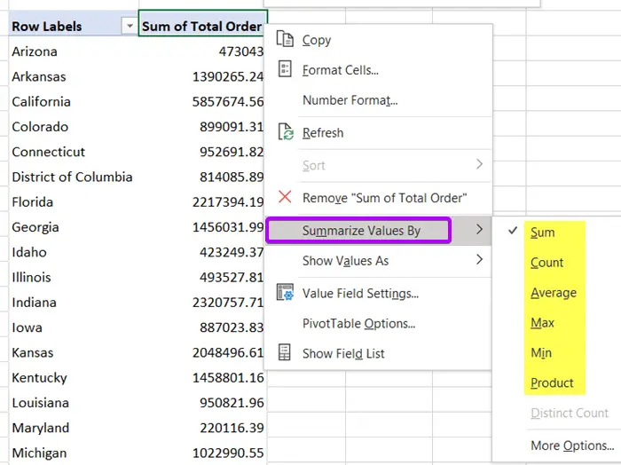 An Overview of Pivot Table in Excel
