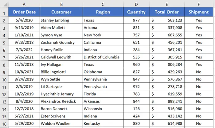 features-of-pivot-table-in-excel-excelgraduate