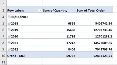 Features of Pivot Table in Excel