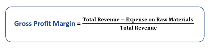 Calculate 3 Types of Profit Margin in Excel - Excelgraduate