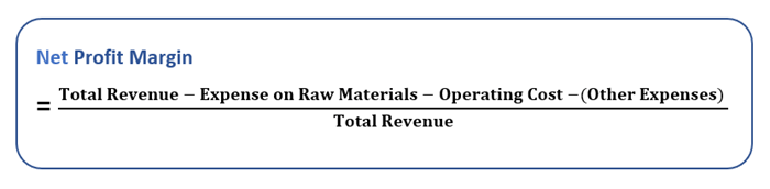 Calculate 3 Types of Profit Margin in Excel - Excelgraduate