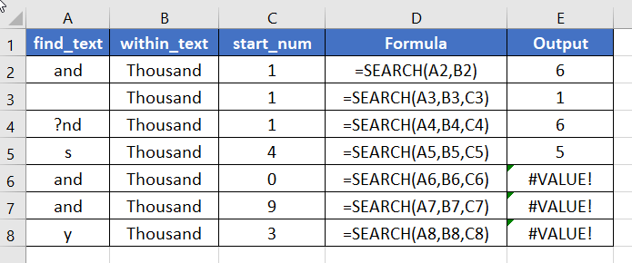 An Overview of SEARCH Function | Microsoft Excel