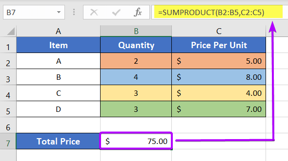 Example of SUMPRODUCT Function in Excel