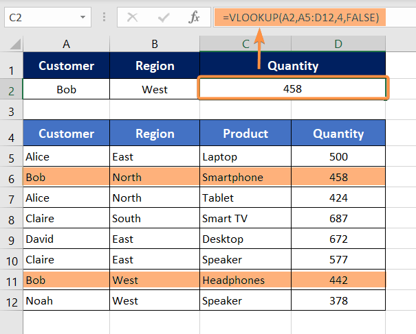 One of the Limitations of the VLOOKUP Function that is It Can’t Lookup More Than One Column