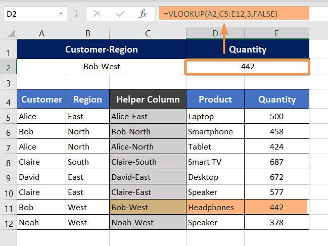 Overcoming VLOOKUP Function’s Inability to Lookup Multiple Columns With the Help of a Helper Column