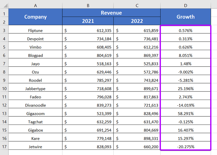 2 Ways to Stop Excel from Rounding Up Percentages