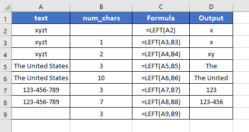 Examples of the LEFT Function in Excel