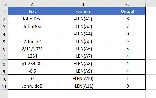 Examples of LEN Function in Excel