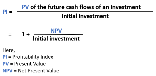 How to Calculate Profitability Index in Excel [Free Template]