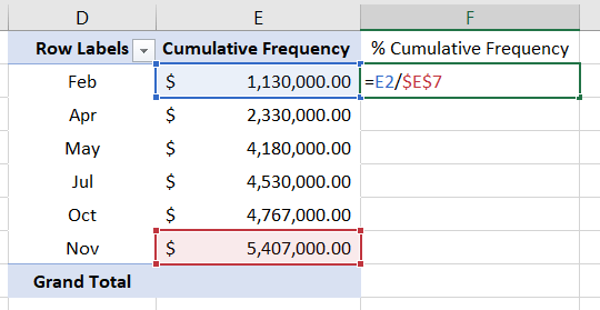 Applying the formula of % cumulative frequency in Excel