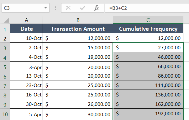 Calculating cumulative frequency using formula in Excel