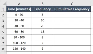 2 Ways To Calculate Cumulative Frequency In Excel