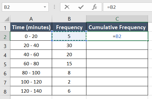 Applying first formula to complete cumulative frequency table 