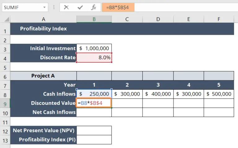 How to Calculate Profitability Index in Excel [Free Template]