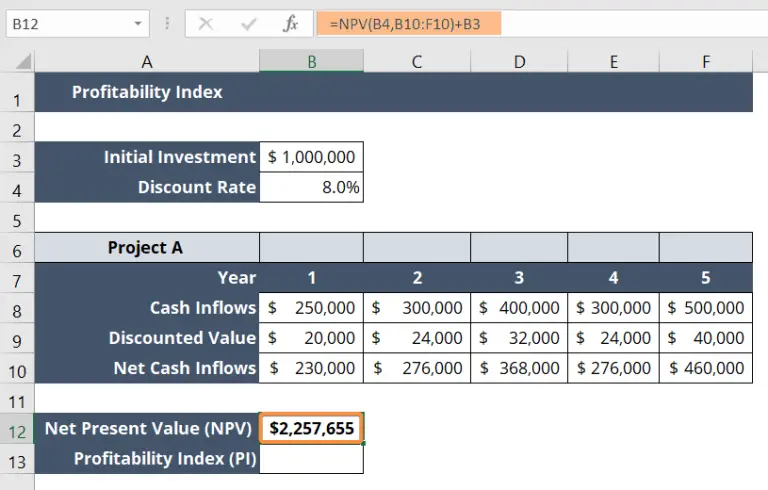 How to Calculate Profitability Index in Excel [Free Template]