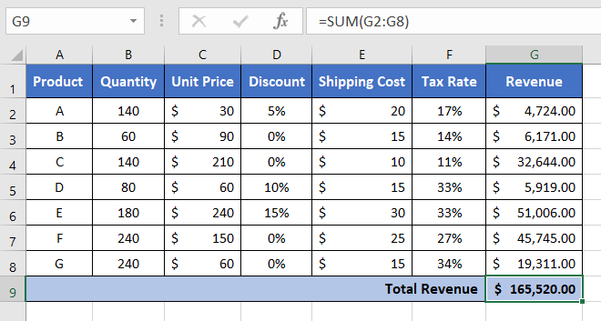 Final Result of Calculating Total Revenue in Excel