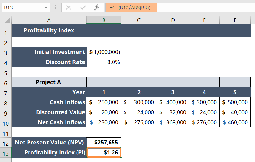 How to Calculate Profitability Index in Excel [Free Template]