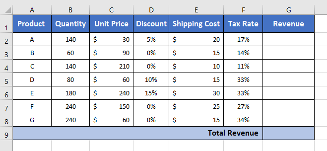 Dataset for Calculating Total Revenue in Excel