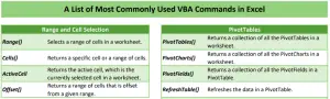 A List of Excel VBA Commands [Free PDF Download]