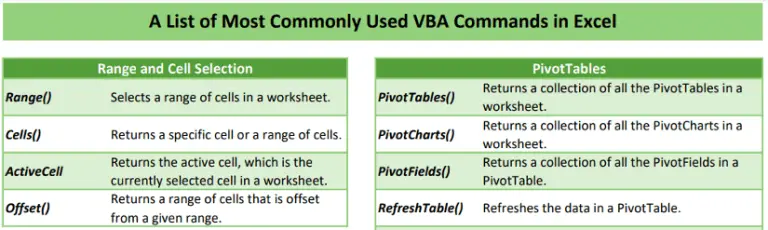 A List of Excel VBA Commands [Free PDF Download]