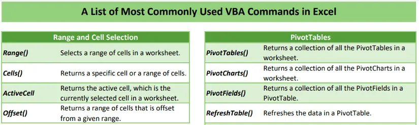 A List Of Excel VBA Commands [Free PDF Download]