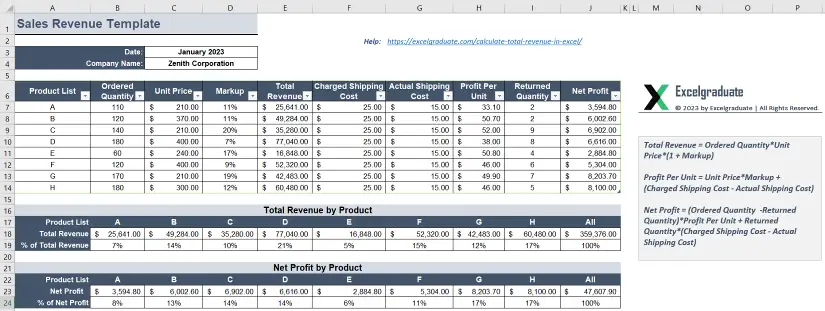 Sales Revenue Free Excel Template