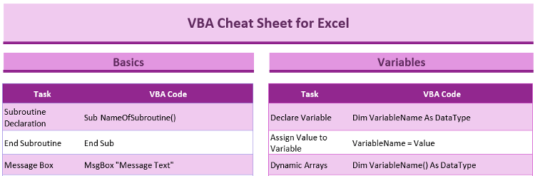 The Ultimate Vba Cheat Sheet For Excel Free Pdf Download Excelgraduate 1747