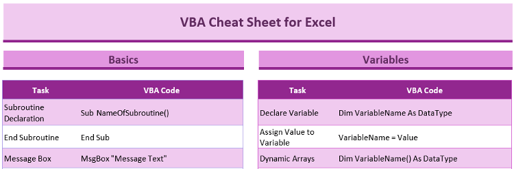 the-ultimate-vba-cheat-sheet-for-excel-free-pdf-download-excelgraduate