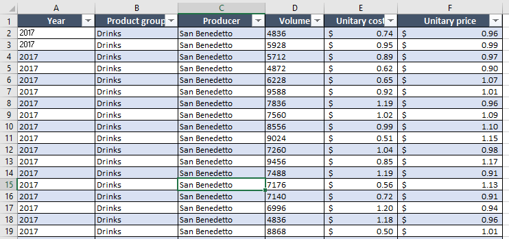 A table created from the dataset in Excel