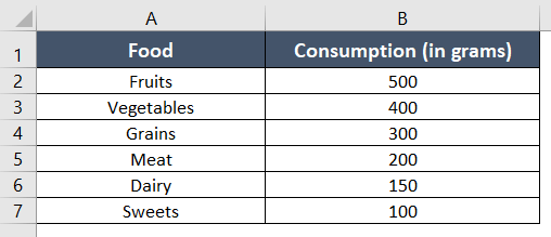 Dataset for creating a pie chart in Excel