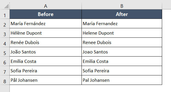 Removing Accented Characters And Replacing with Regular Characters On a String