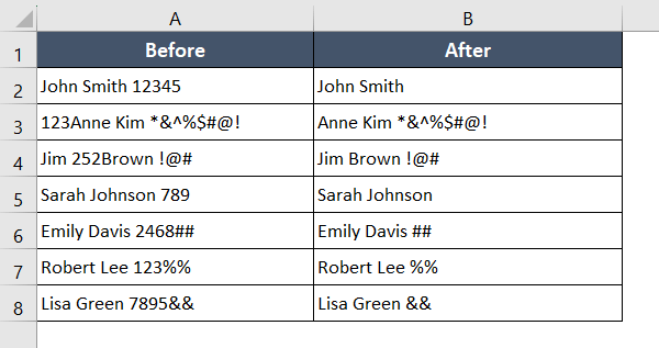 12 VBA Codes To Remove Characters From String In Excel