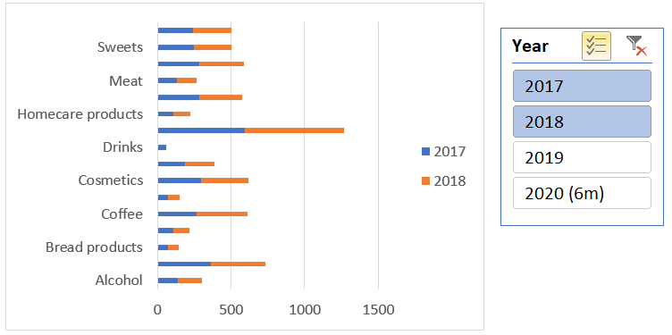 Using Slicer in Pivot Chart in Excel